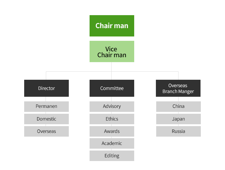 organization chart